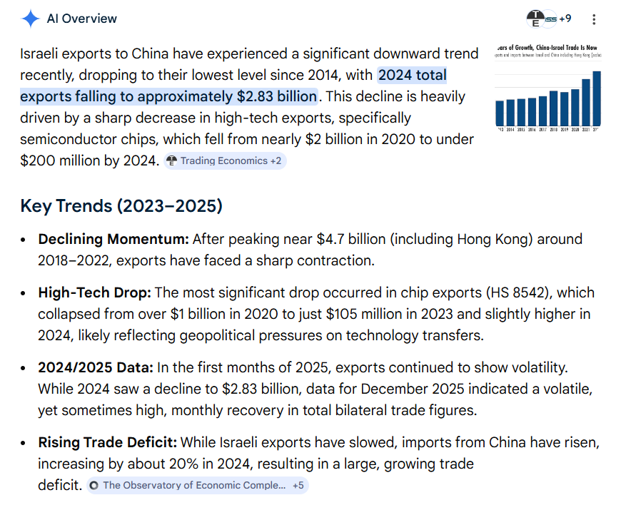Alon Mizrahi tweet media