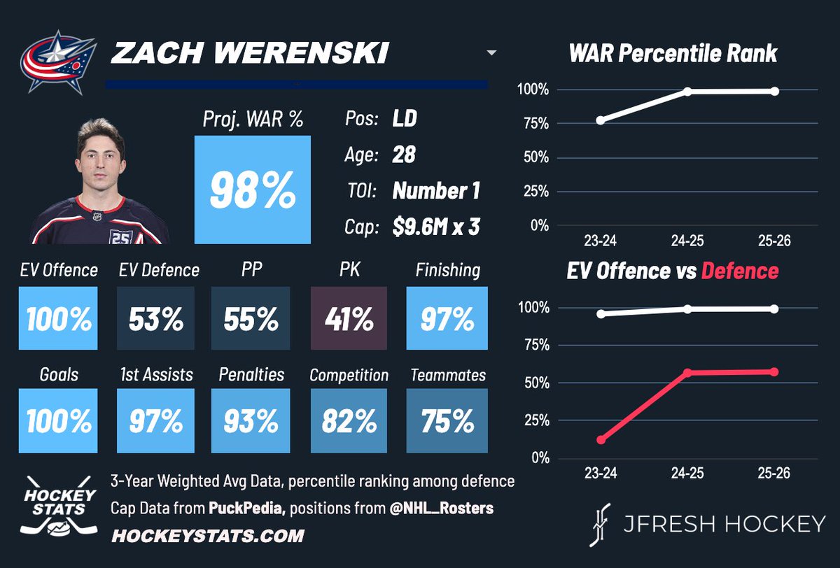 The Mug NHL tweet media