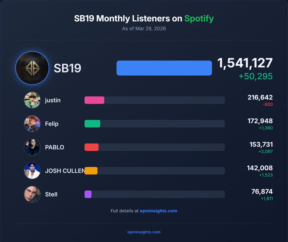 OPM Insights tweet media