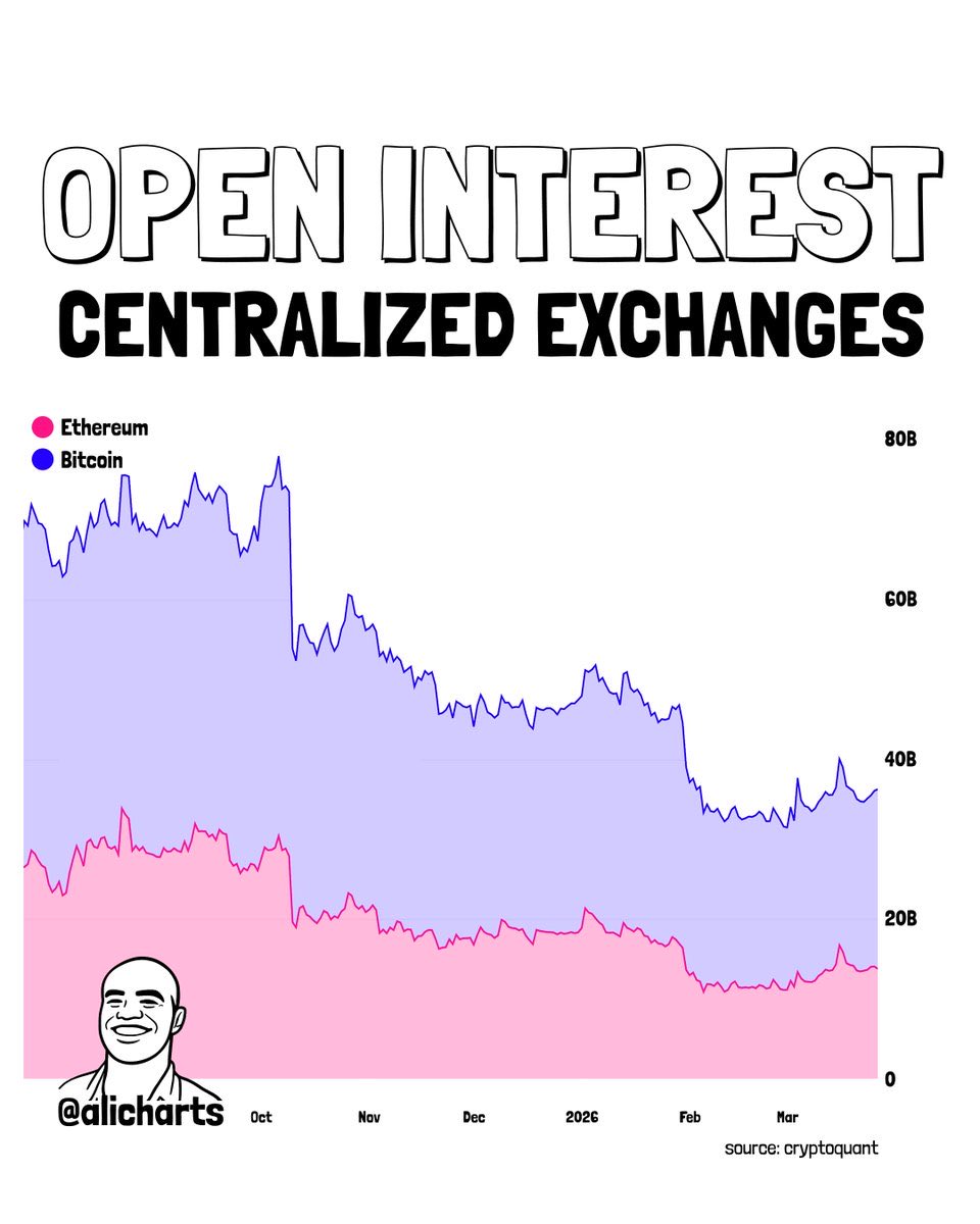 Ali Charts tweet media