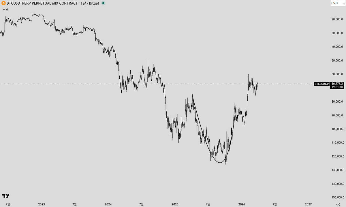 차트보는 침팬지 tweet media