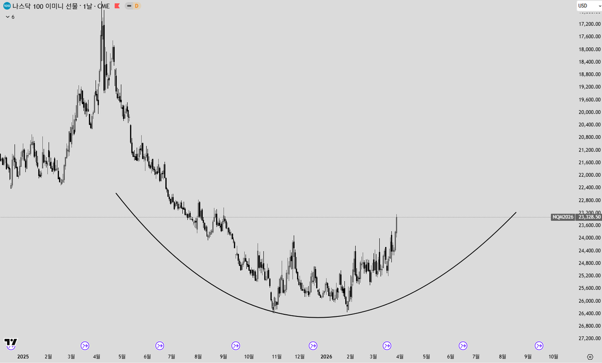 차트보는 침팬지 tweet media