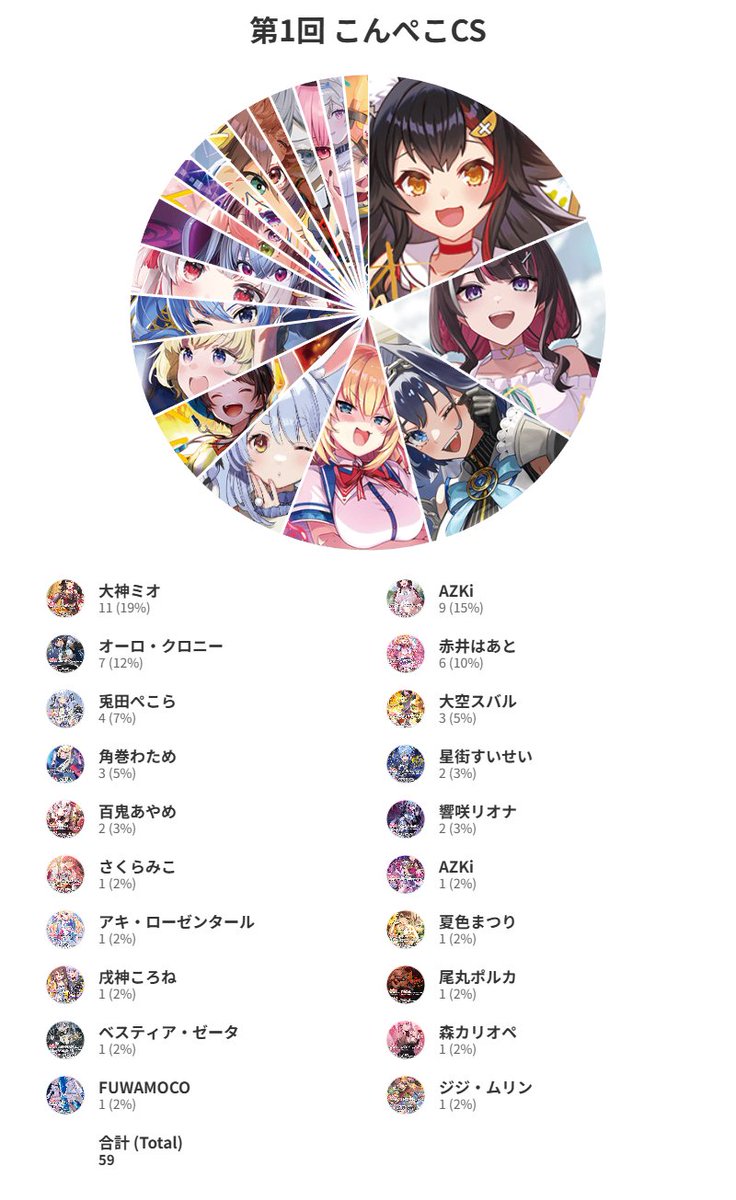 こんぺこCS tweet media