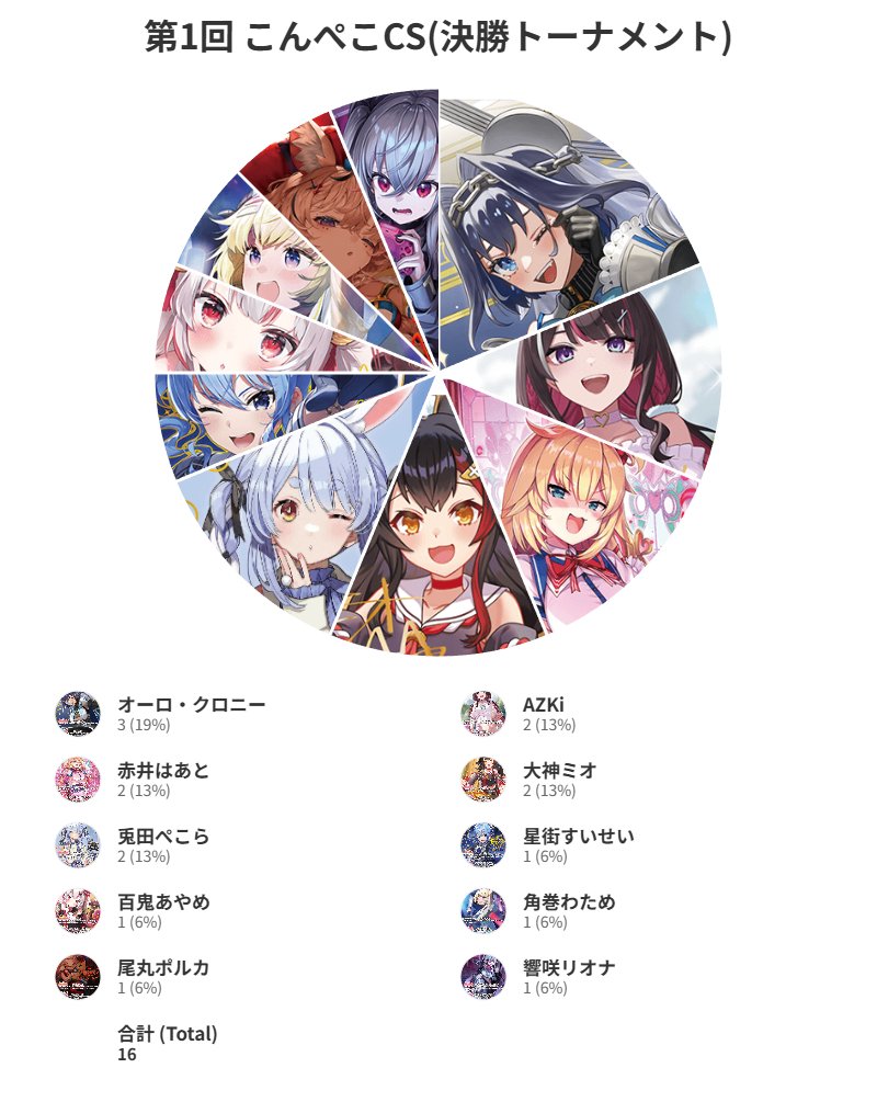 こんぺこCS tweet media