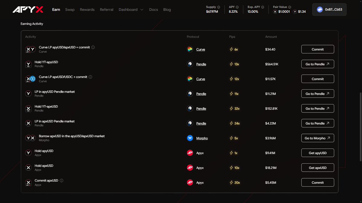 Tomy love Finance tweet media