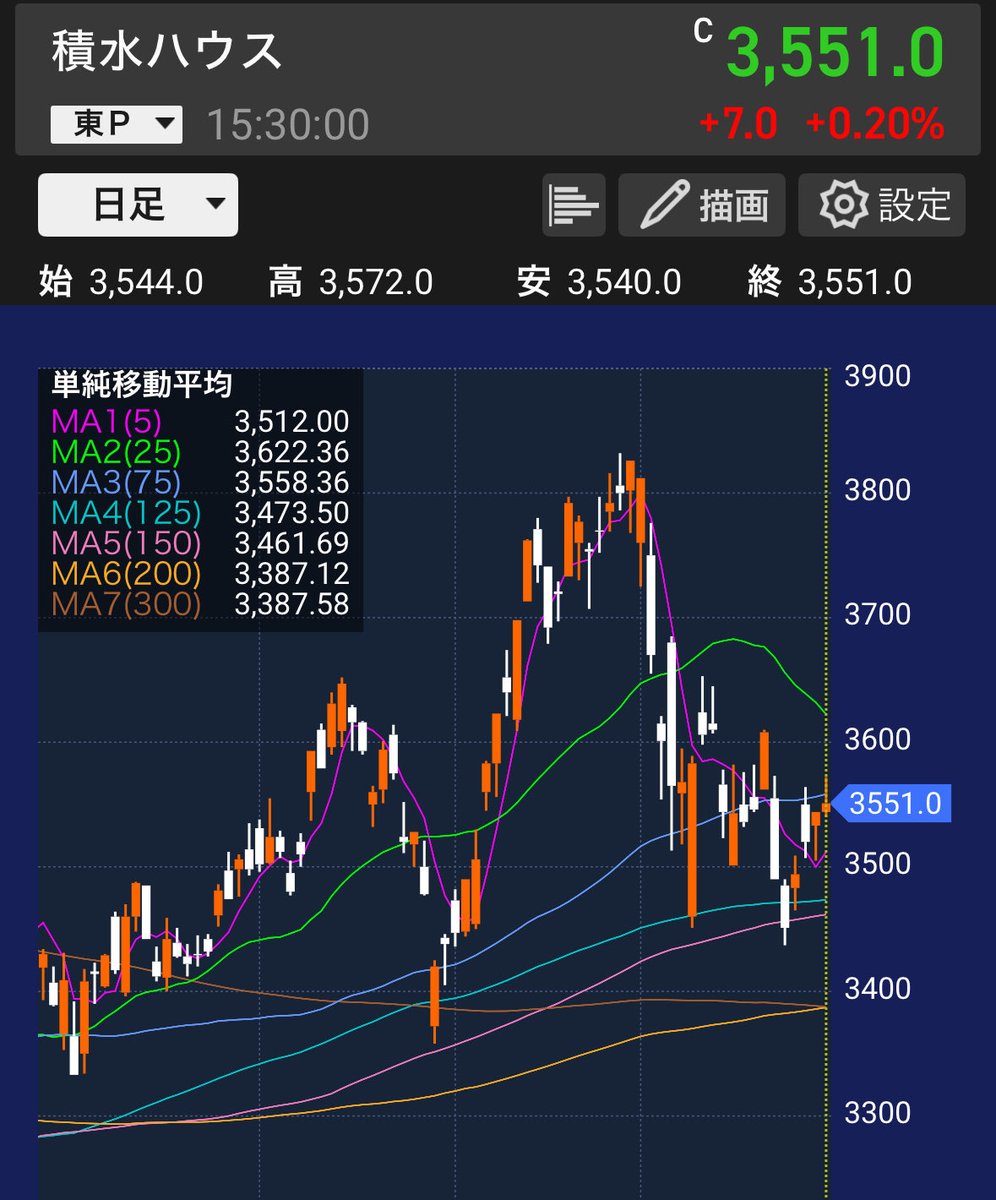 けい@高配当株投資家 tweet media