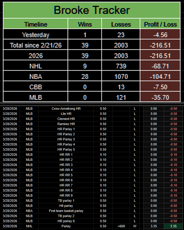 PortmanTracker tweet media