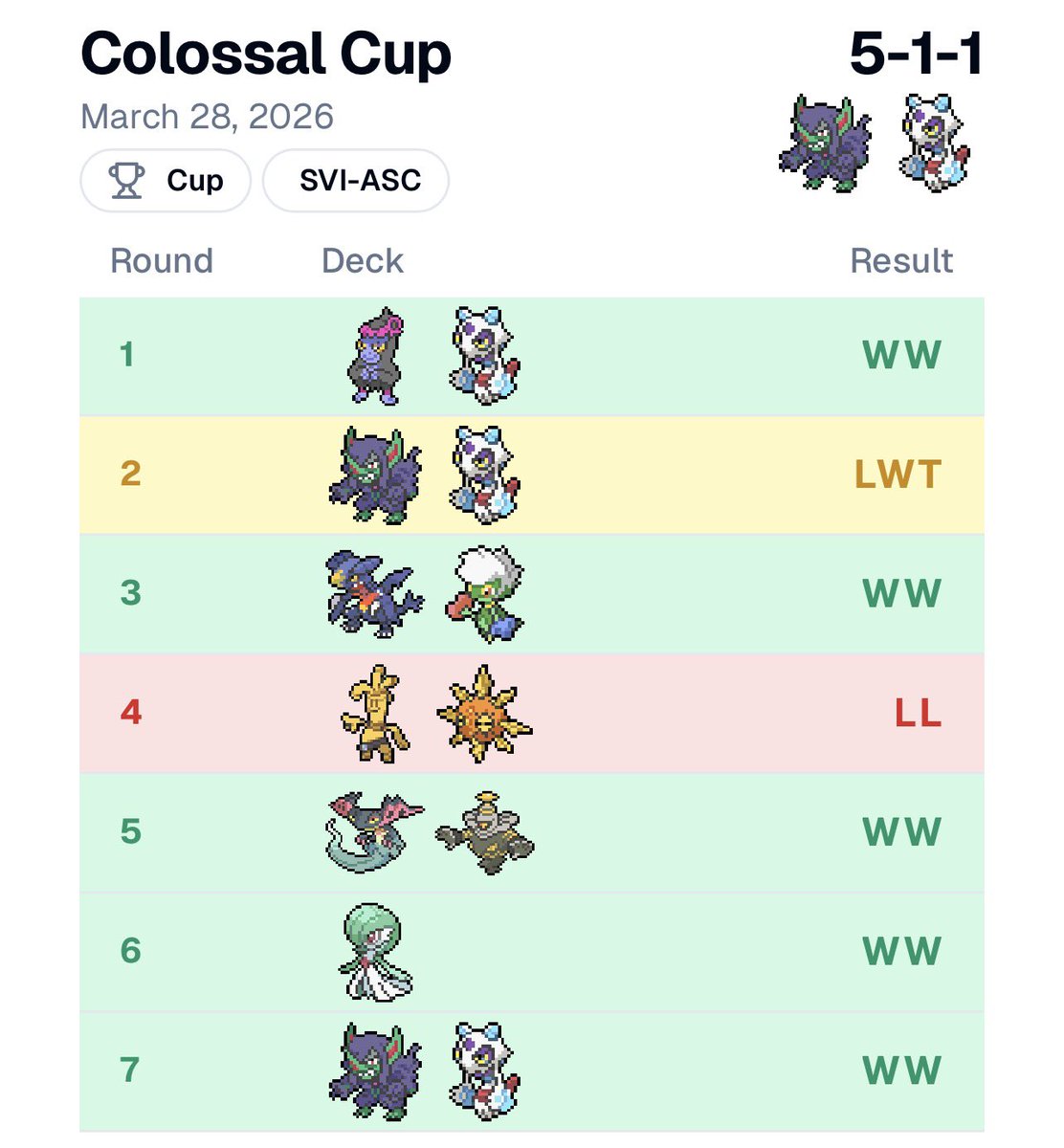 EGS | Trevore Read tweet media