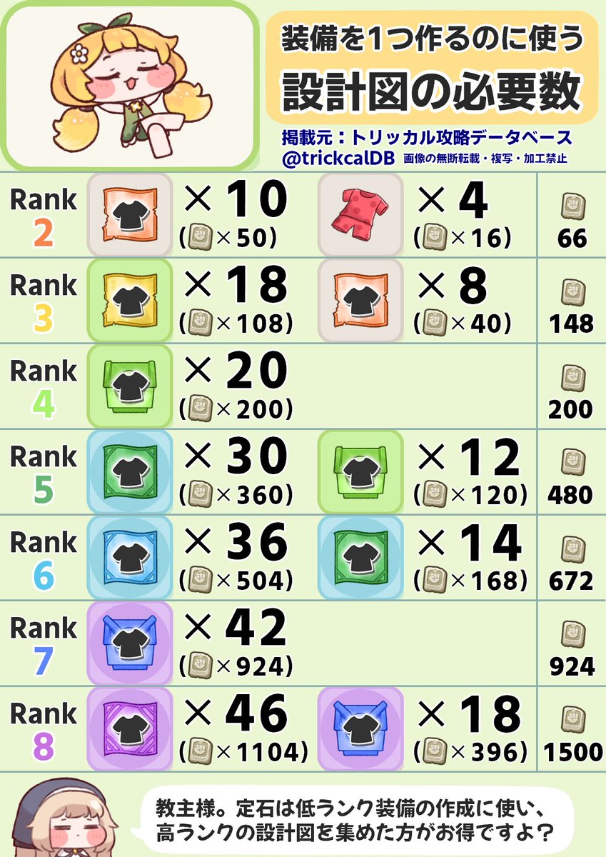 セツミ@トリッカル攻略データベース(工事中) tweet media