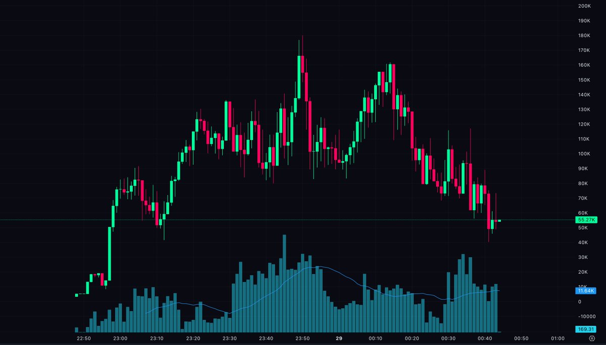 Mike Flow tweet media