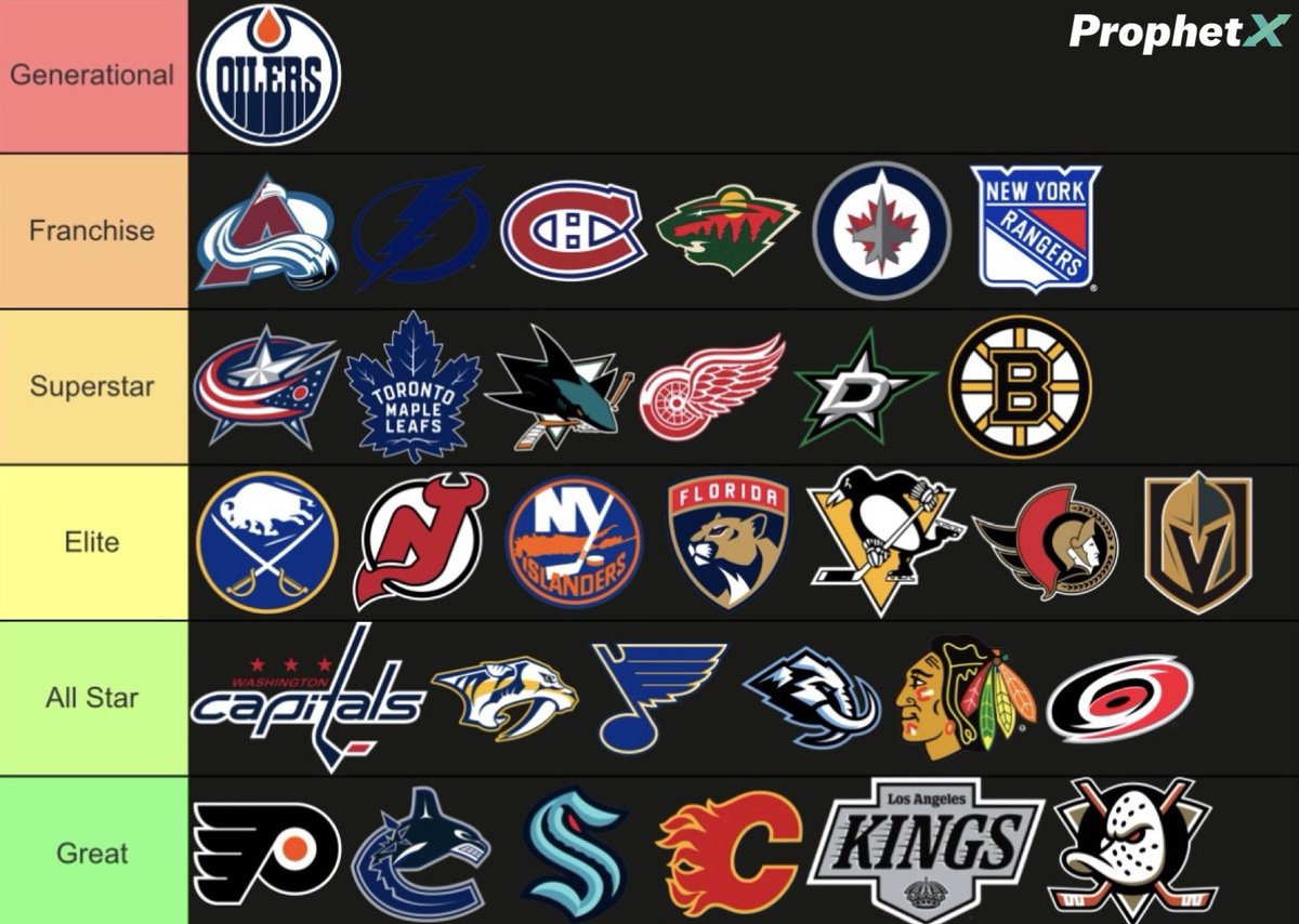 Top Tier Hockey tweet media