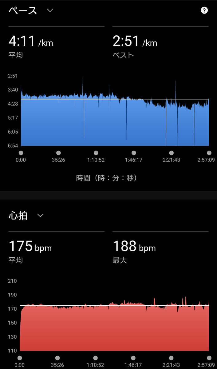 黑だんご＠5/31奈良ウルトラ tweet media