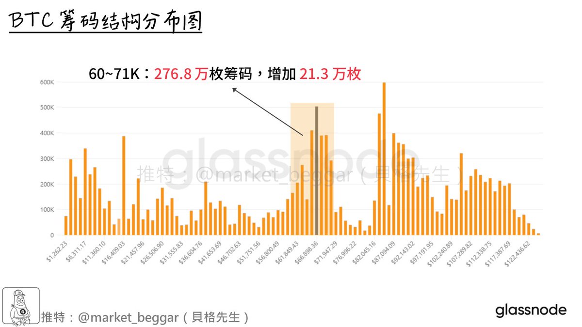 貝格先生🐢 tweet media