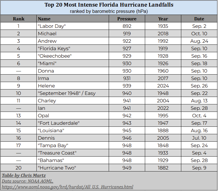 Chris Martz tweet media