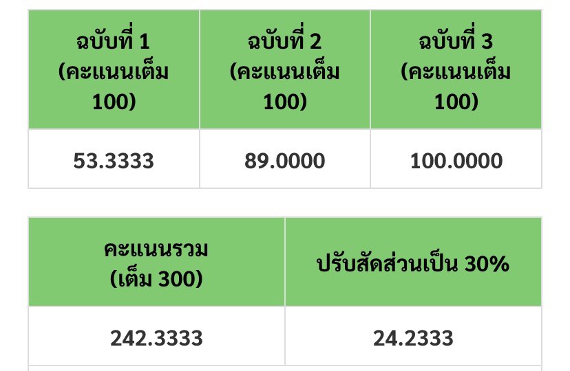 How to #tpat1 แบบไม่ลงคอร์ส ไม่เสียเงินสักบาท 

เราเตรียมตัวประมาณ 1-2 เดือนก่อนสอบนะคะ แต่เชื่อมโยงเตรียมประมาณ 3 เดือนได้ค่ะ  

#dek69 #dek70 #dek71 #TCAS70 #tpat #กสพท