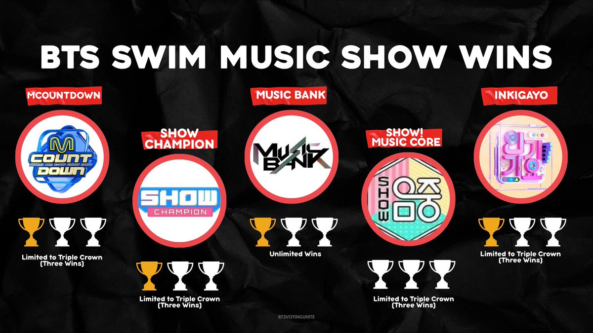 BTS Voting Unite tweet media