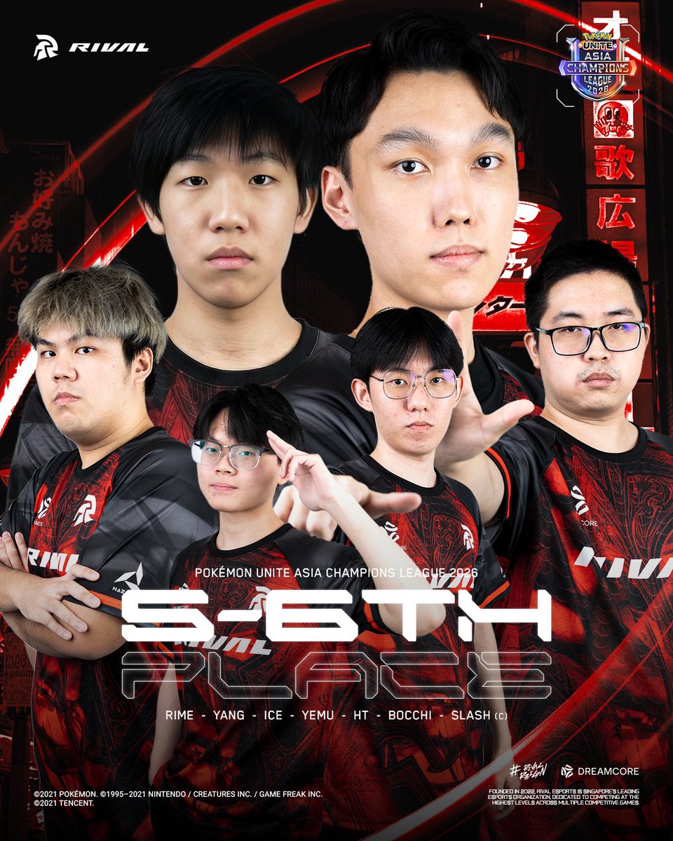RivalEsportsHQ's tweet photo. GGs. We wrap up our Pokémon Unite Asia Champions League run with a Top 5–6 finish.

Thank you to our fans for the unwavering support—you kept us going every step of the way. Until next time, thank you, Japan 🇯🇵

⚔️ @PU_Ice2 ⚔️ @its_yangggg ⚔️ @Ht__mys ⚔️ @WHlam0815 ⚔️ @Bocchi_Darren ⚔️ #Rime 🧠 @slashunite 📊 @Dr_P0K3R

#RivalReign #PUACL2026