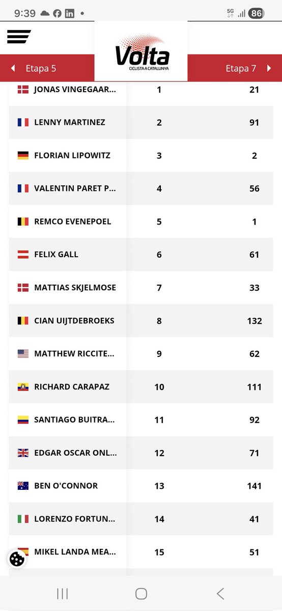 Óscar Sánchez tweet media