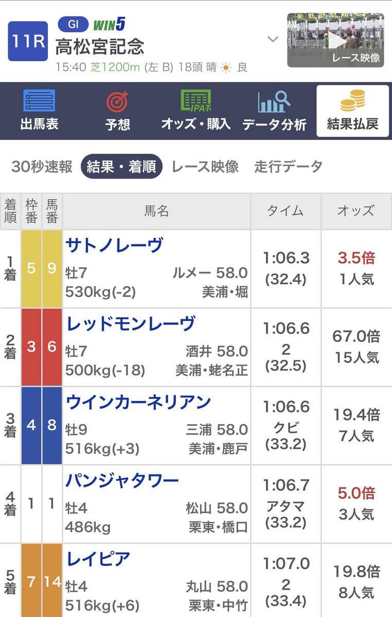 ほーぷろ/ホースプロジェクト tweet media