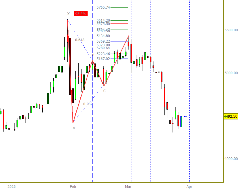 Plus3 Forecasting tweet media