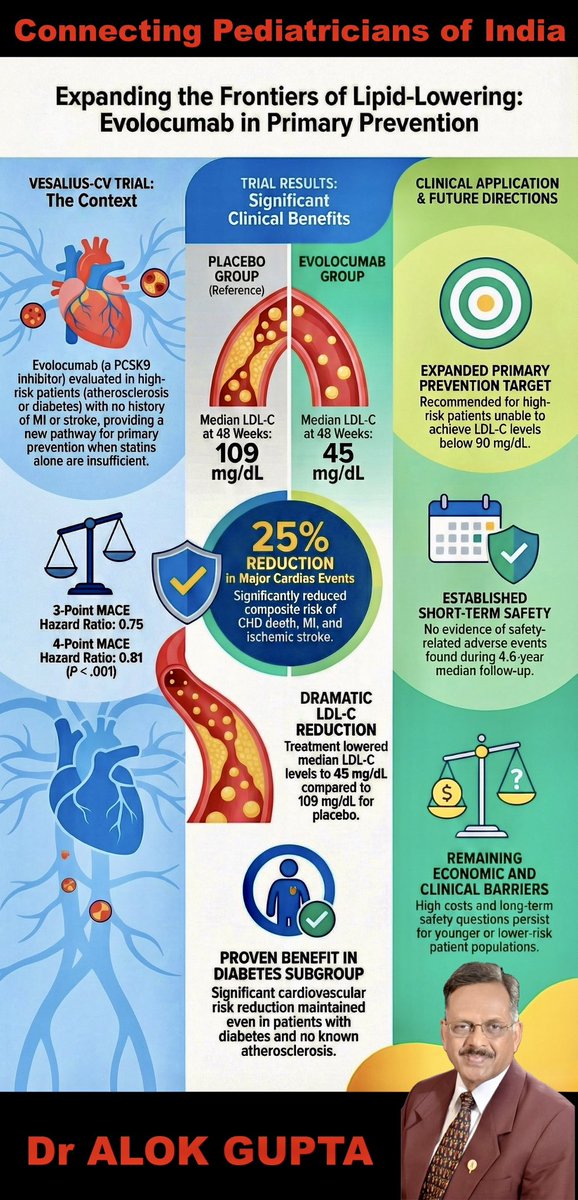 Dr Alok Gupta MD, FIAP, Jaipur tweet media