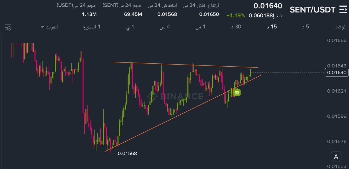 CryptoFawry's tweet image. #SENT 👀