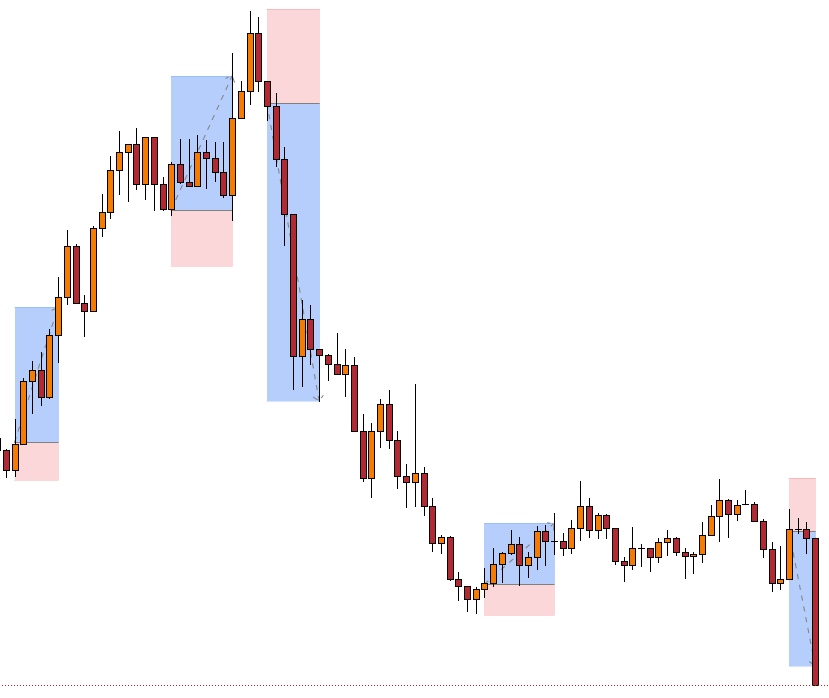 The Honest Trader tweet media