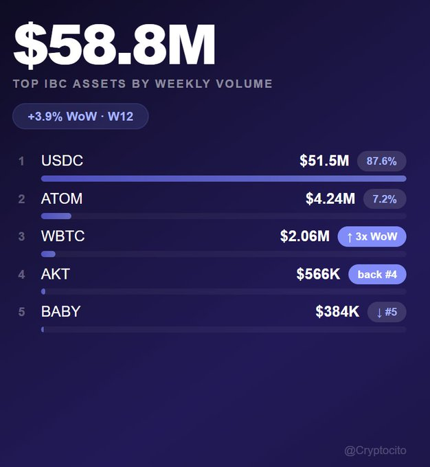 Cryptocito en Español tweet media