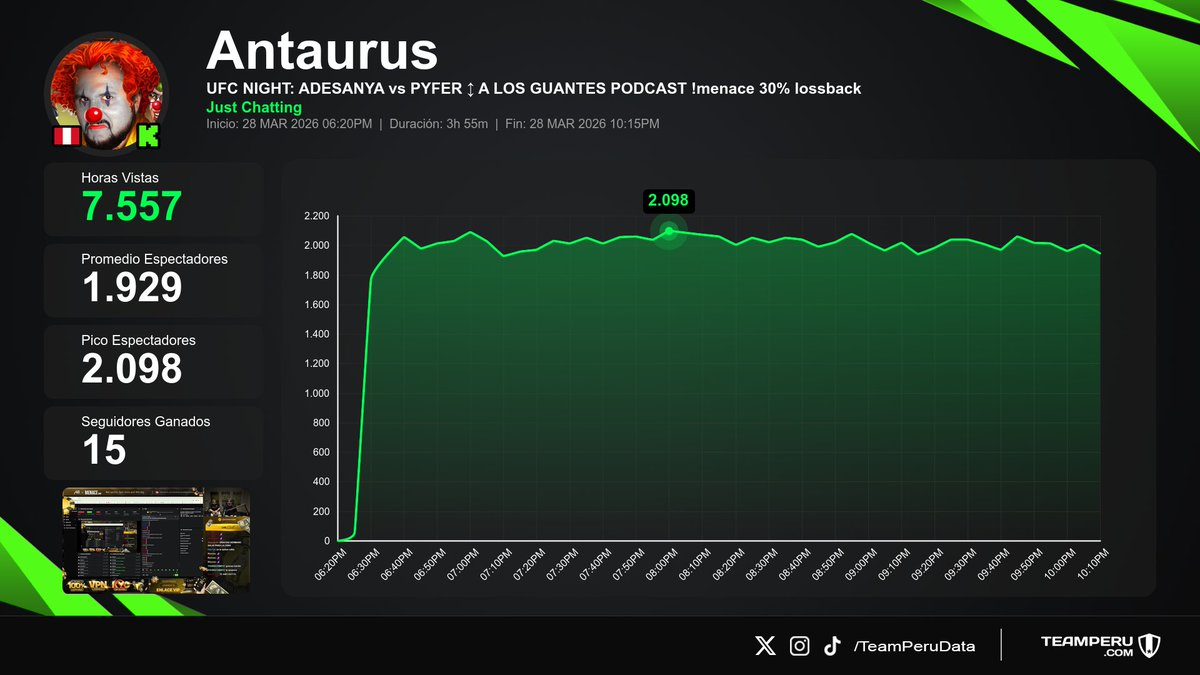 Team Peru Data tweet media
