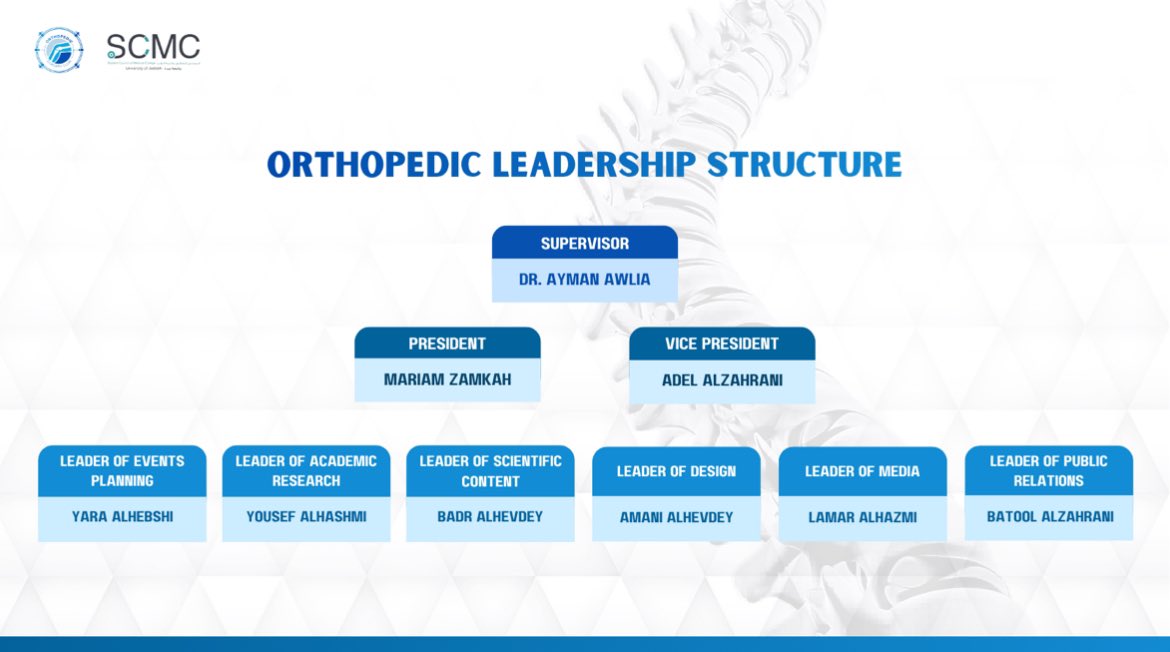 OrthopedicClub tweet media