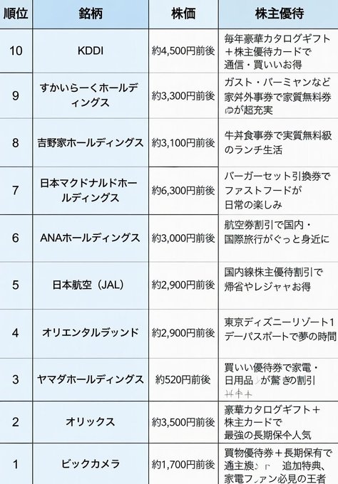 東京マーケット眼（め） tweet media
