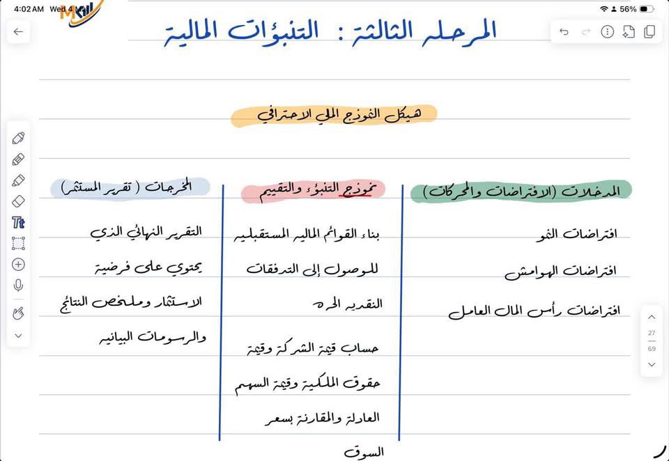 Mohamed Khalifa - Financial Modeling tweet media