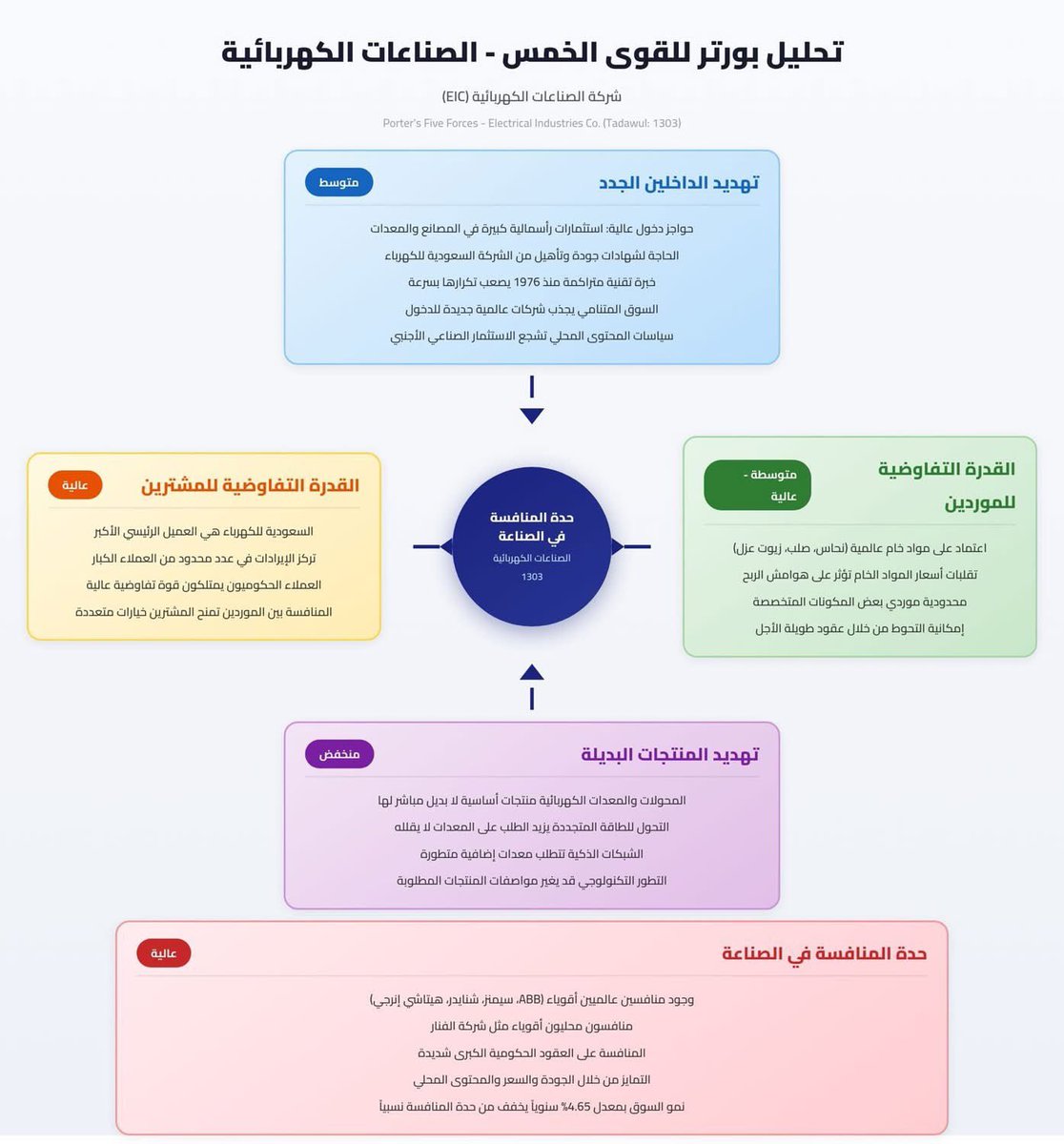 Mohamed Khalifa - Financial Modeling tweet media