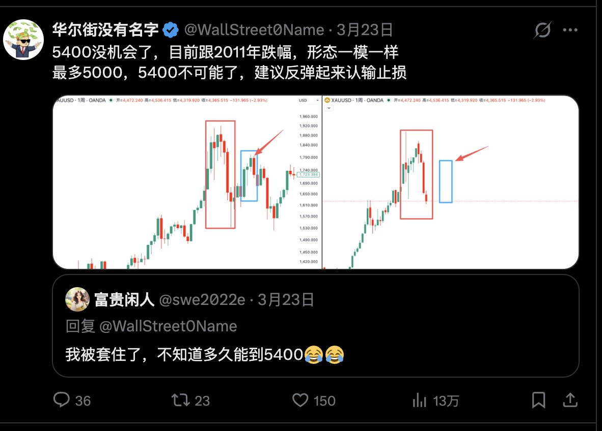 华尔街没有名字 tweet media