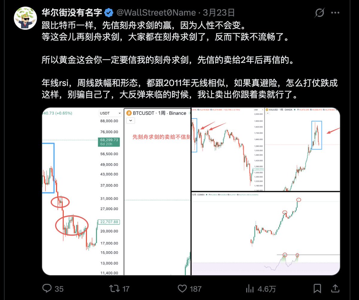 华尔街没有名字 tweet media