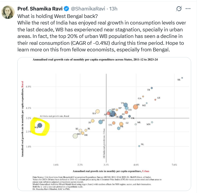 Dr. Subhasish Dey tweet media