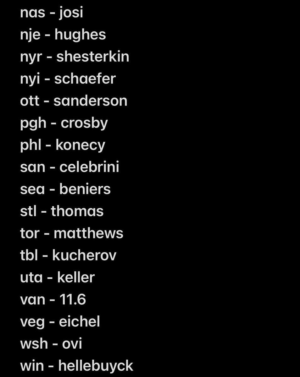 Top Tier Hockey tweet media