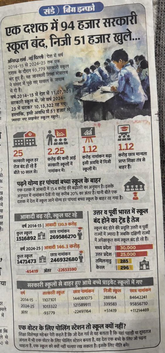 Anil Panor (प्रवक्ता व जिला मिडिया प्रभारी,उदयपुर) tweet media