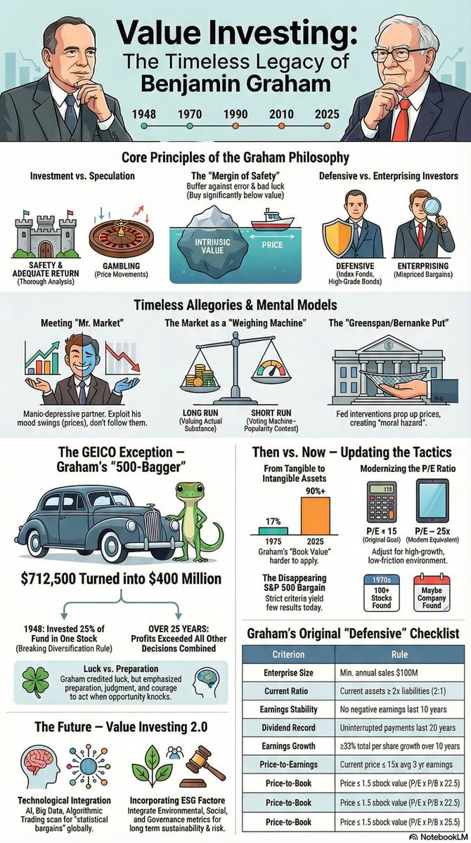 Value Investing : Timeless Legacy of Benjamin Graham
