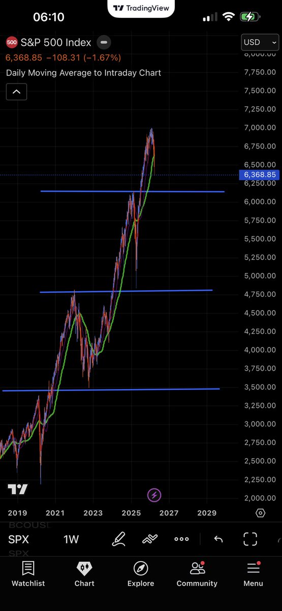Dr Pelosi - 2026 SPX target 6226 Q1 tweet media