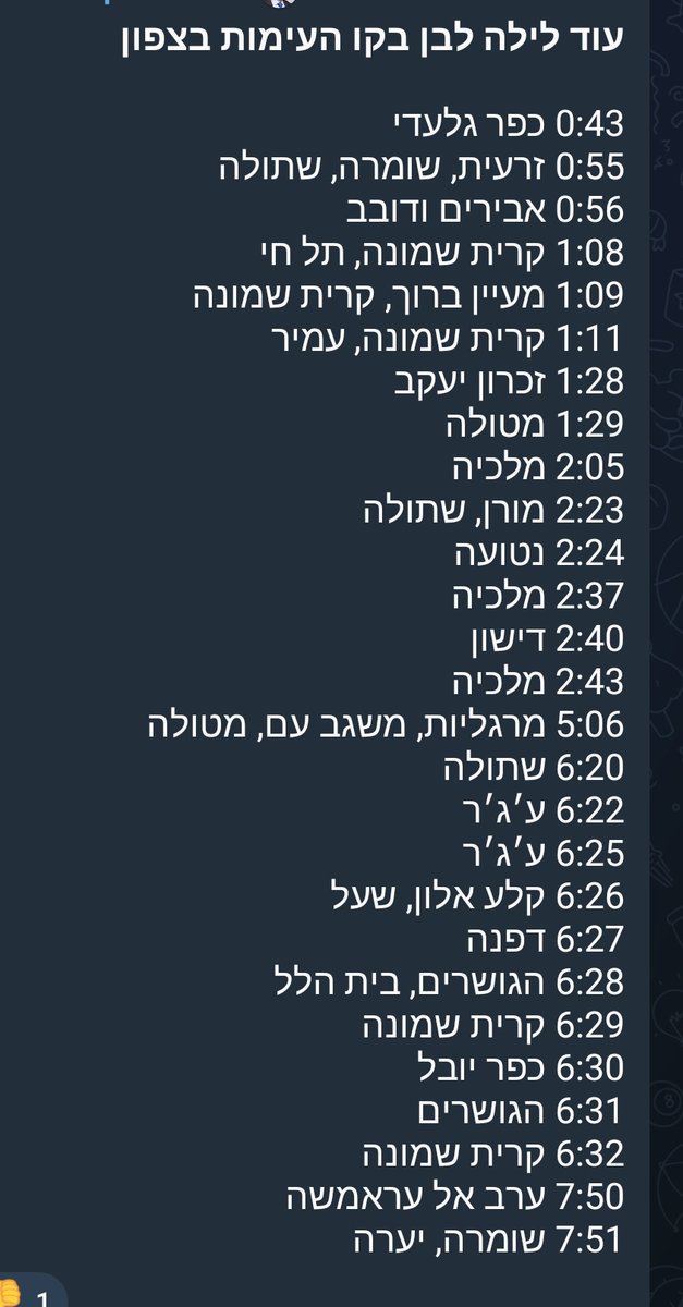 Doron Shabti tweet media