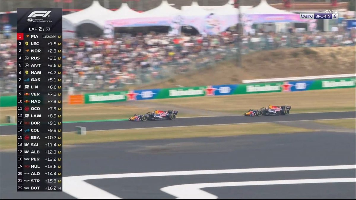 Formula Türkiye 🇹🇷 tweet media