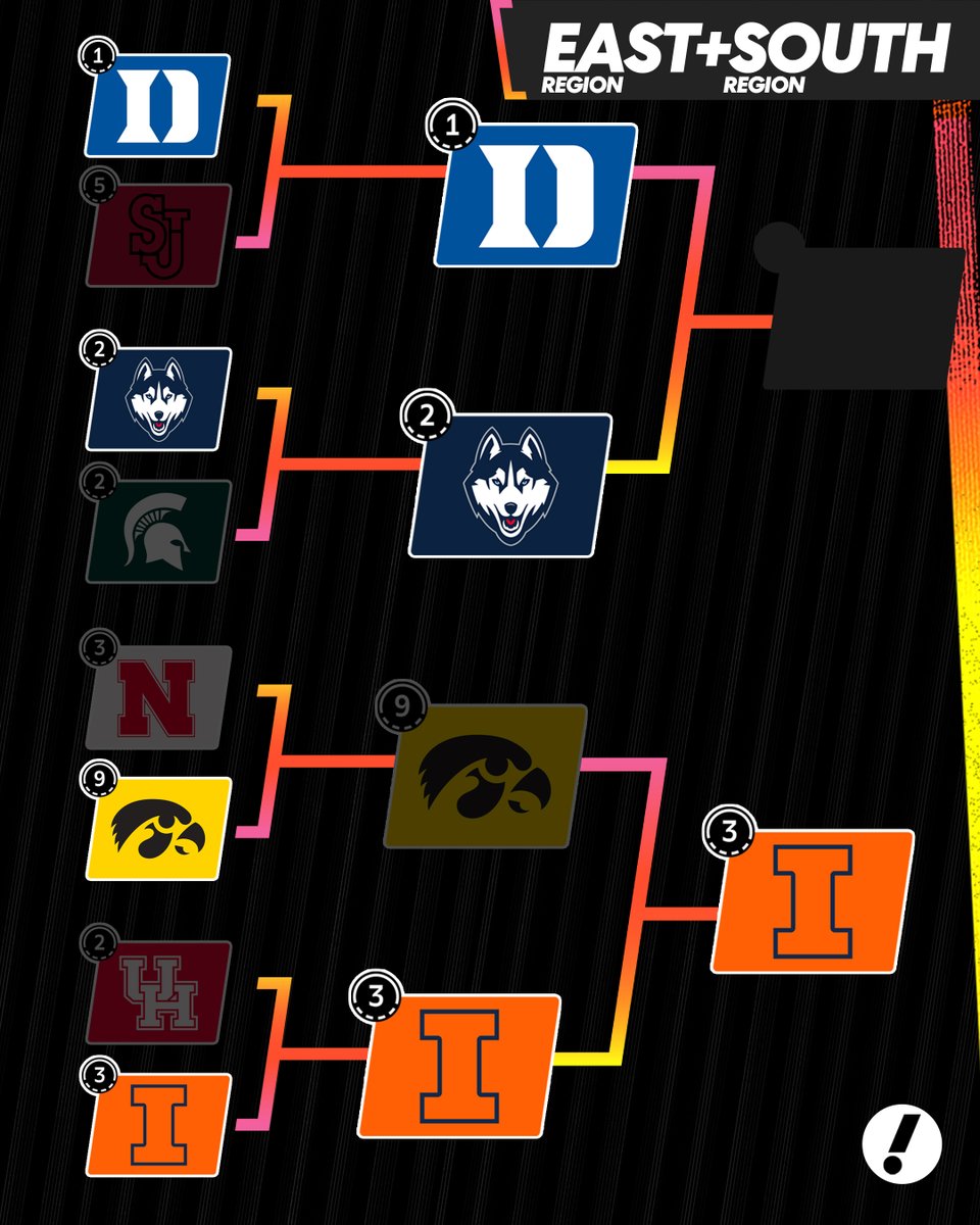 YahooSports's tweet image. Two more teams looking to lock in a spot in the Final Four 🔥 

Which will be the next to advance?