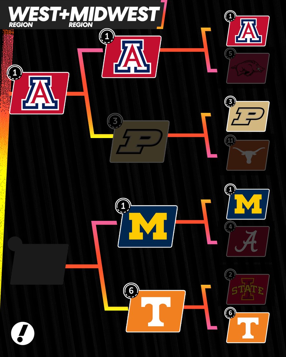 YahooSports's tweet image. Two more teams looking to lock in a spot in the Final Four 🔥 

Which will be the next to advance?