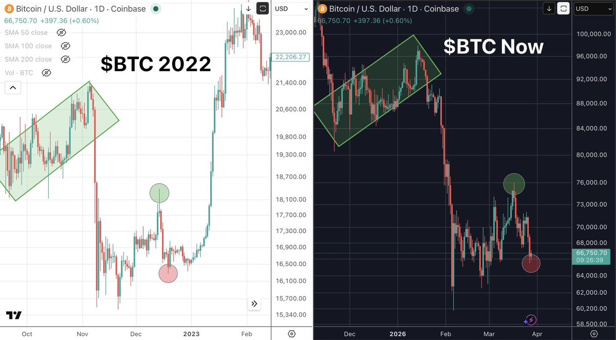 Coin Compass tweet media