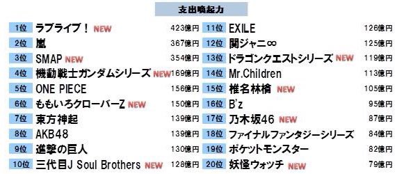 リフ@μ'sic forever tweet media