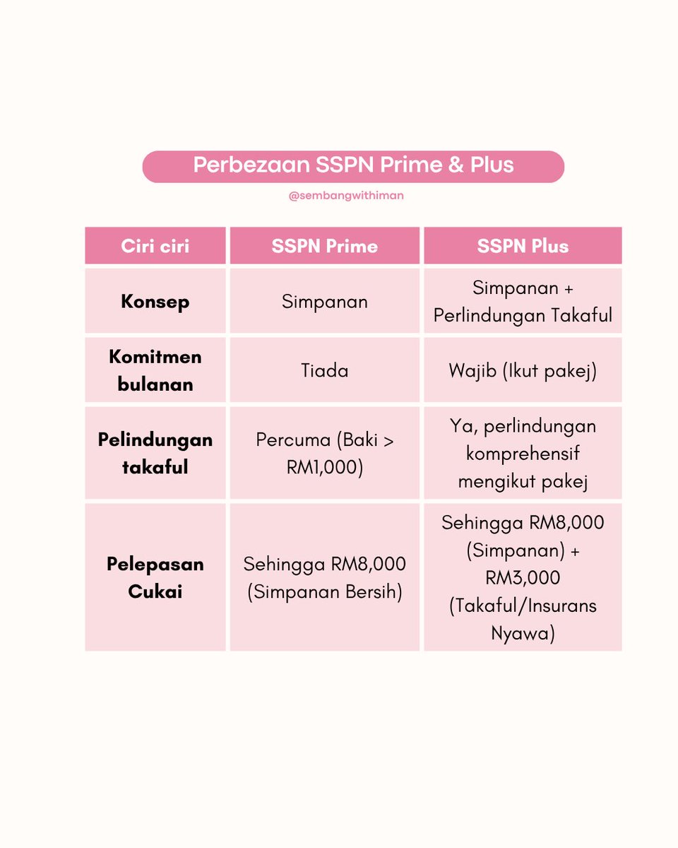 ImanAbdulRahim's tweet photo. Apa itu SSPN dan cara buka akaun untuk anak ✨ https://t.co/aAFK1bSUTZ