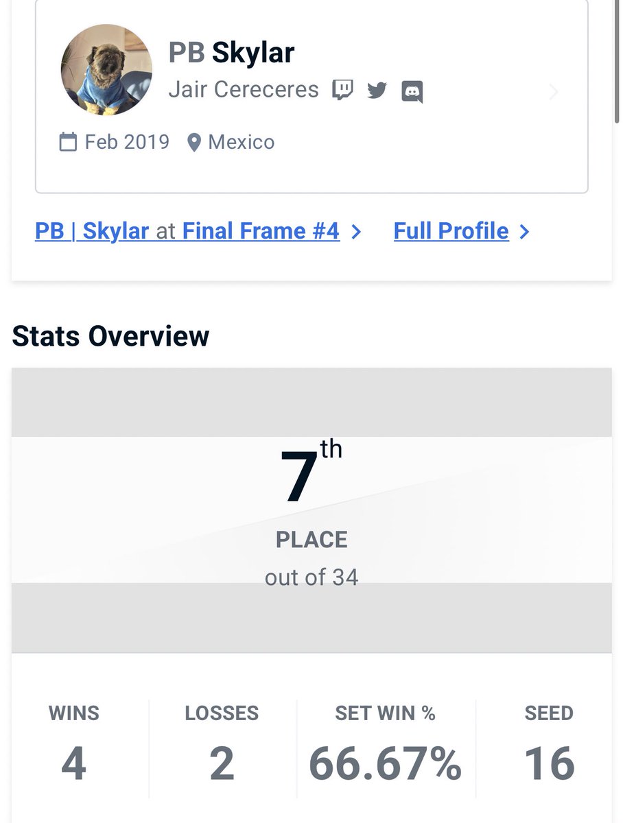 MrBurnerBoost's tweet photo. Top 8 en mi primer torneo en El Paso, ggs! https://t.co/uBErsGmeVQ