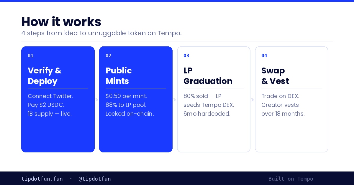 tipdotfun tweet media