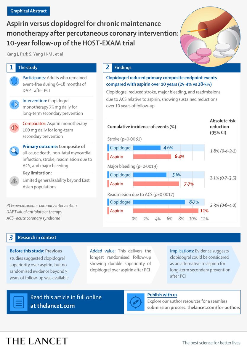 The Lancet tweet media